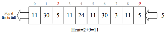 linked, array list
